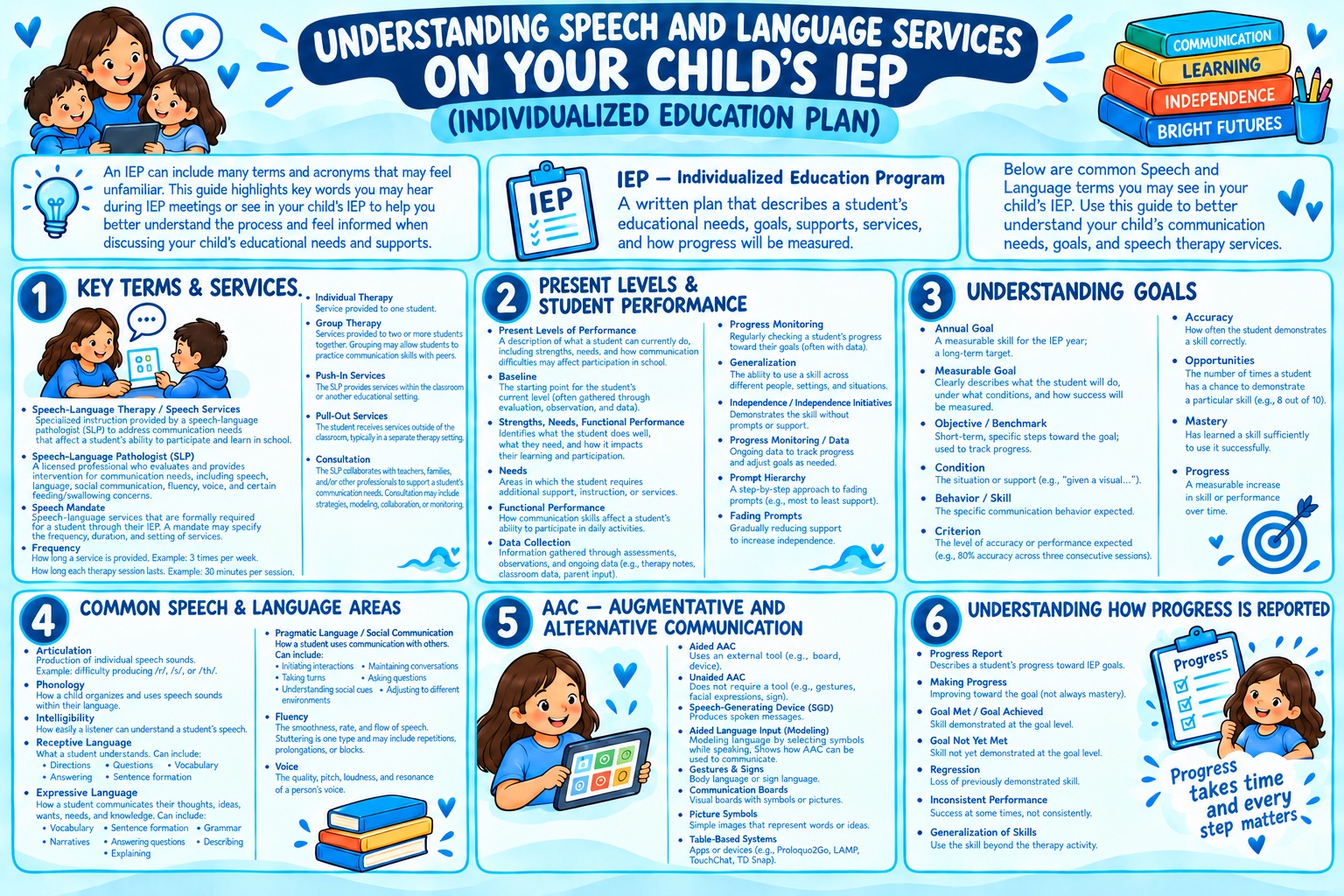 Preview of Understanding Speech Services on an IEP
